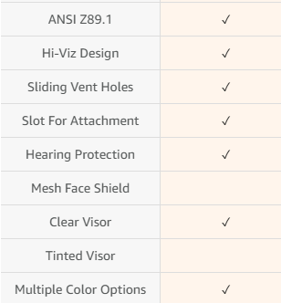 Safety Helmet Hard Hat with Visor and Ear Protection Adjustable Lightweight Vented ABS Work Helmet for Men and Women 6-Point Suspension ANSI Z89.1 Approved Ideal for Industrial & Construction - Image 9